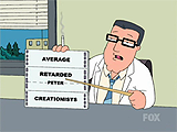Peter's IQ test results