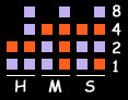 How to read the Binary-coded decimal (BCD)